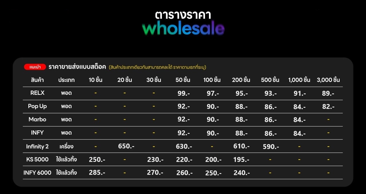 Relx Wholesale price